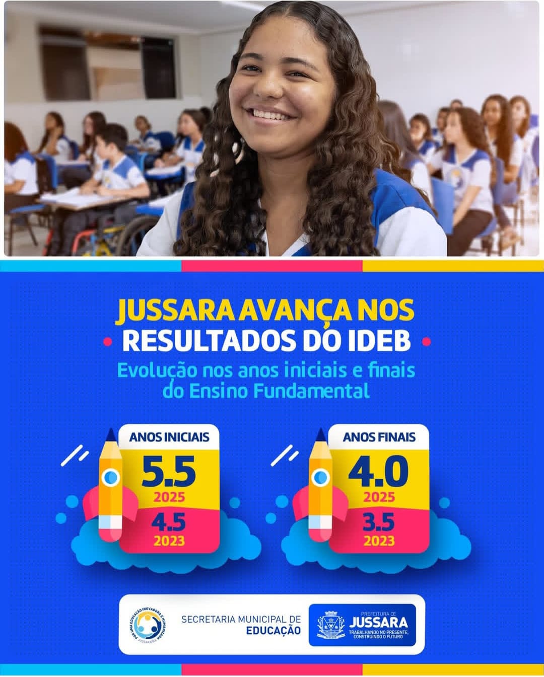 JUSSARA AVANÇA NOS RESULTADOS DO IDEB